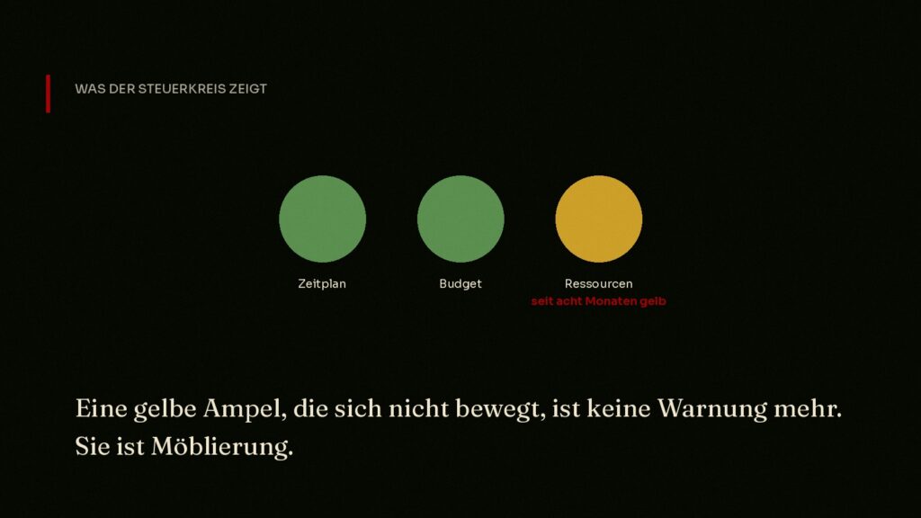 Statusampel eines IT-Projekts: Zeitplan und Budget grün, Ressourcen seit acht Monaten gelb
